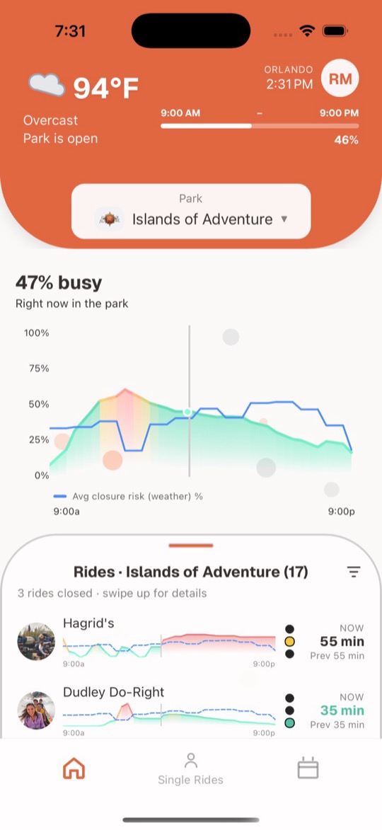Home screen: how busy the park is today and live waits for every ride